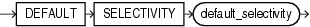 Description of default_selectivity_clause.gif follows Description of default_selectivity_clause.gif follows