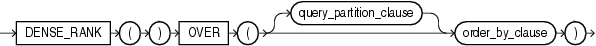Description of dense_rank_analytic.gif follows Description of dense_rank_analytic.gif follows