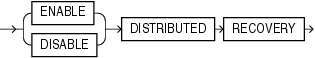 Description of distributed_recov_clauses.gif follows Description of distributed_recov_clauses.gif follows