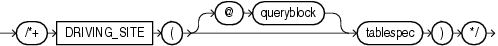 Description of driving_site_hint.gif follows Description of driving_site_hint.gif follows