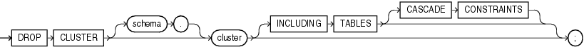 Description of drop_cluster.gif follows Description of drop_cluster.gif follows