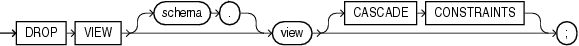 Description of drop_view.gif follows Description of drop_view.gif follows