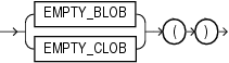 Description of empty_LOB.gif follows Description of empty_LOB.gif follows