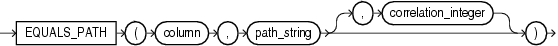 Description of equals_path_condition.gif follows Description of equals_path_condition.gif follows