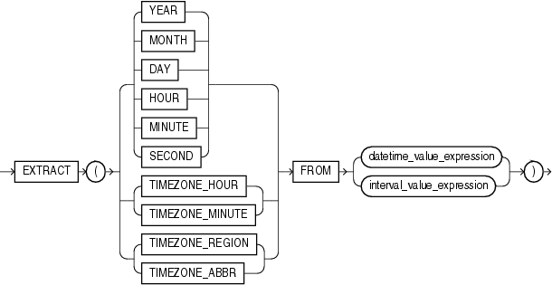 Description of extract_datetime.gif follows Description of extract_datetime.gif follows