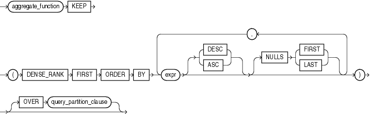 Description of first.gif follows Description of first.gif follows