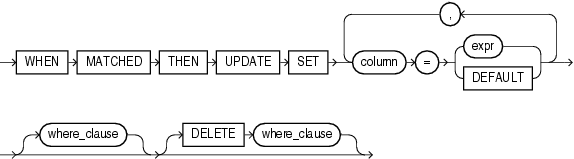Description of merge_update_clause.gif follows Description of merge_update_clause.gif follows