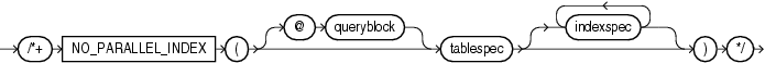 Description of no_parallel_index_hint.gif follows Description of no_parallel_index_hint.gif follows