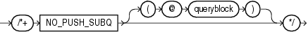 Description of no_push_subq_hint.gif follows Description of no_push_subq_hint.gif follows