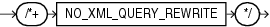 Description of no_xml_query_rewrite_hint.gif follows Description of no_xml_query_rewrite_hint.gif follows