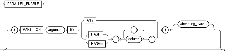 Description of parallel_enable_clause.gif follows Description of parallel_enable_clause.gif follows