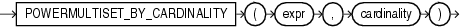 Description of powermultiset_by_cardnlty.gif follows Description of powermultiset_by_cardnlty.gif follows