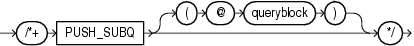 Description of push_subq_hint.gif follows Description of push_subq_hint.gif follows