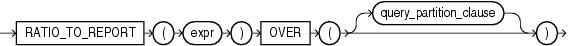 Description of ratio_to_report.gif follows Description of ratio_to_report.gif follows