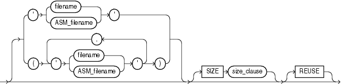 Description of redo_log_file_spec.gif follows Description of redo_log_file_spec.gif follows
