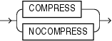 Description of table_compression.gif follows Description of table_compression.gif follows