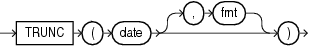 Description of trunc_date.gif follows Description of trunc_date.gif follows