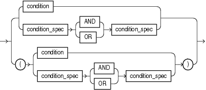Description of et_cond_spec.gif follows Description of et_cond_spec.gif follows