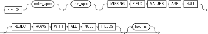 Description of et_fields_clause.gif follows Description of et_fields_clause.gif follows