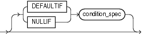 Description of et_init_spec.gif follows Description of et_init_spec.gif follows