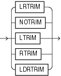Description of et_trim_spec.gif follows Description of et_trim_spec.gif follows