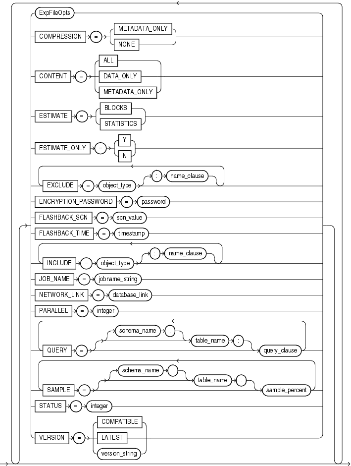 Description of expopts.gif follows Description of expopts.gif follows
