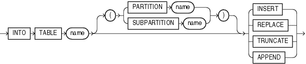 Description of into_table1.gif follows Description of into_table1.gif follows