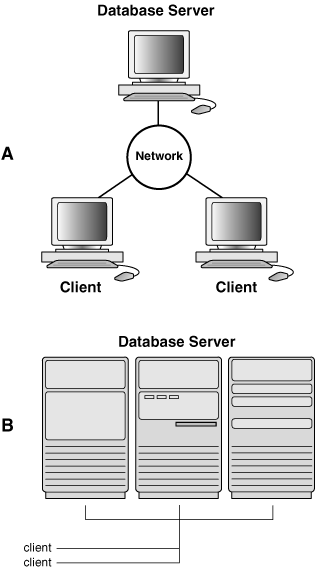 Description of Figure 10-1 follows Description of Figure 10-1 follows