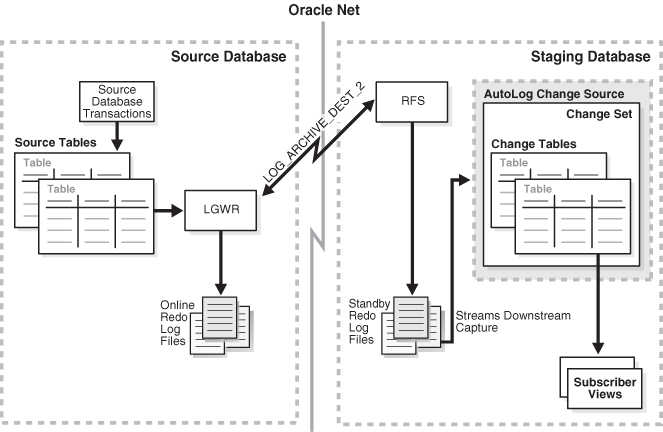 Description of dwhsg122.gif follows Description of dwhsg122.gif follows