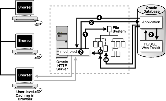 Description of Figure 4-2 follows Description of Figure 4-2 follows
