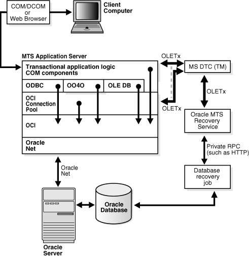 Description of Figure 5-1 follows Description of Figure 5-1 follows