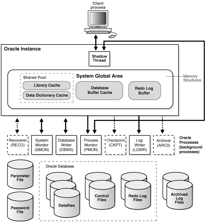 Description of Figure 1-1 follows Description of Figure 1-1 follows