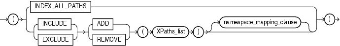 Description of alter_index_paths_clause.gif follows
