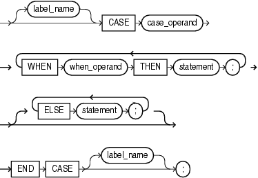 Description of simple_case_statement.gif follows