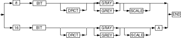Description of Figure D-3 follows Description of Figure D-3 follows