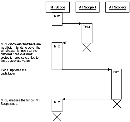 Description of Figure 2-7 follows