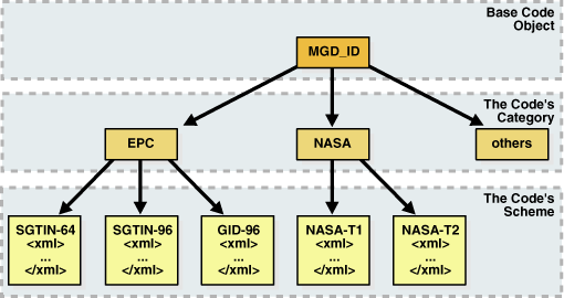 Description of Figure 17-1 follows Description of Figure 17-1 follows