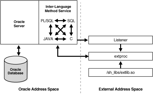 Description of Figure 1-2 follows Description of Figure 1-2 follows