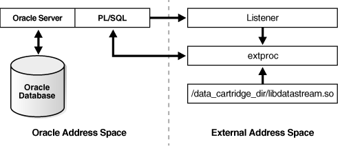 Description of Figure 5-1 follows Description of Figure 5-1 follows