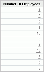 Description of bldap_numemplink.gif follows Description of bldap_numemplink.gif follows