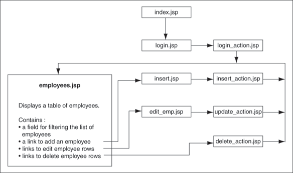 Description of Figure 1-2 follows Description of Figure 1-2 follows