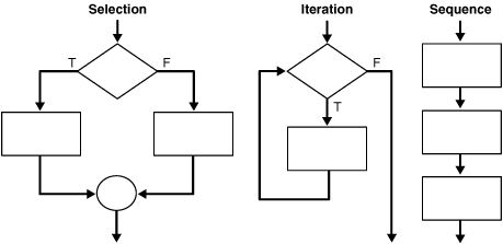Description of control_structures.gif follows