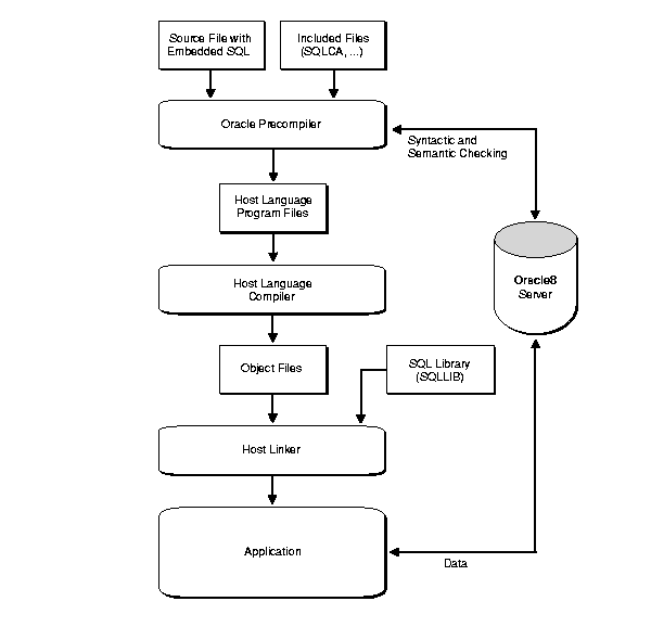 Description of Figure 1-1 follows Description of Figure 1-1 follows