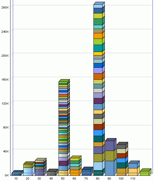 User-defined chart report, as explained in preceding text. User-defined chart report, as explained in preceding text.