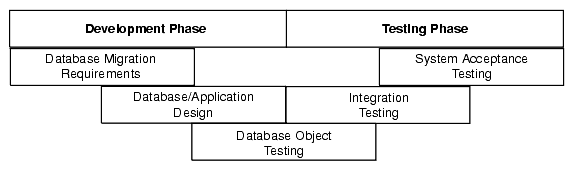 Description of Figure 2-2 follows Description of Figure 2-2 follows