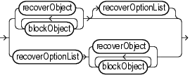 Description of recoverspec.gif follows