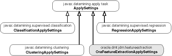 Apply settings class diagram