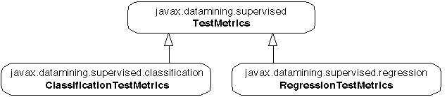 Test metrics class hierarchy