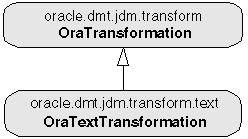 Text transformation class diagram