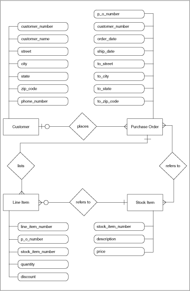 E-R Diagram E-R Diagram